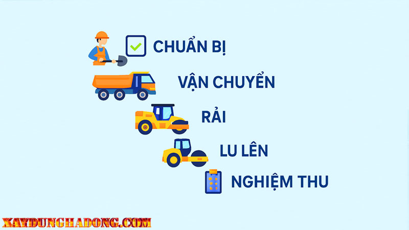 tìm hiểu những bước thực hiện rải thảm nhựa đường asphalt