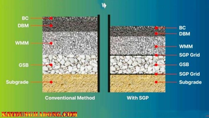 Tìm hiểu tầm quan trọng của vật liệu trộn asphalt