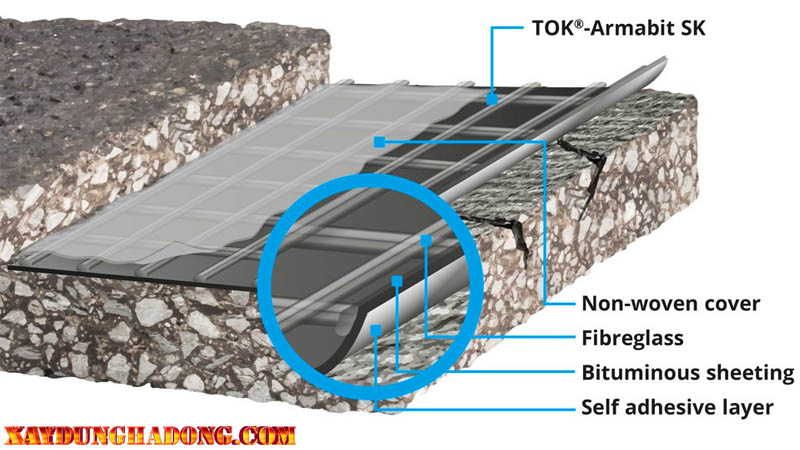 Khái niệm về các loại vật liệu, phụ gia gia cường