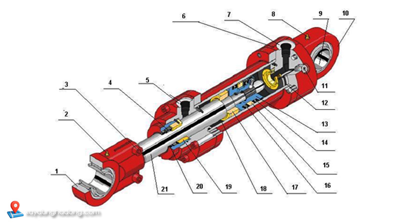 Cấu tạo của xi lanh thủy lực tại hà nội và miền Bắc