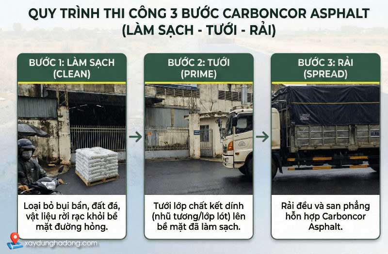 Quy trình 5 bước tự vá ổ gà đường nhựa Carboncor Asphalt